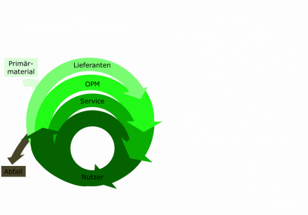 230916 Grundsätze von CE.png
