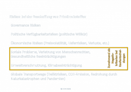 201104 Die Risiken der Rohstoffbeschaffung.png