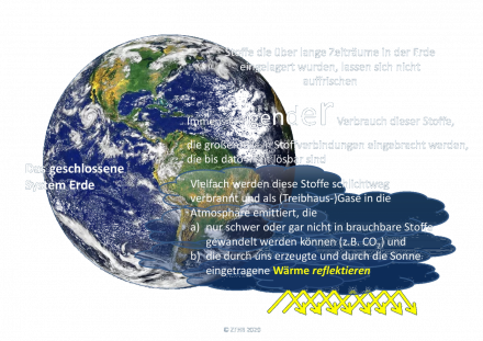 201104 Ursache Erderwärmung und Rohstoffverknappung.png