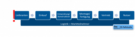 230828 Einstieg in CE II.png