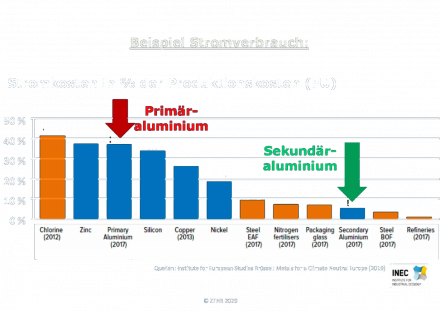 201203 Beispiel Stromverbrauch.png