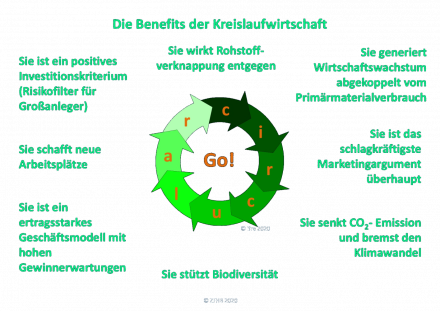 201104 Die Benefits der Kreislaufwirtschaft (1).png