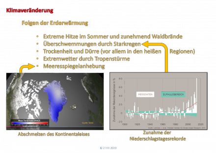 201104 Die Folgen der Erderwärmung.png