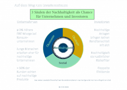 201107 Auf dem Weg zum Investorentraum.png