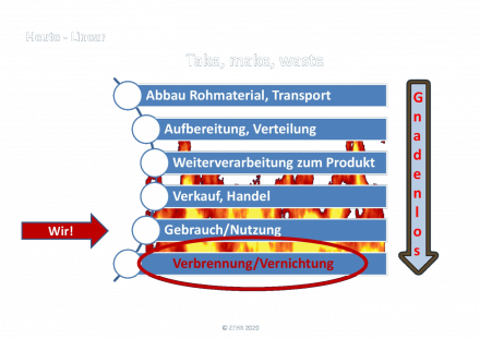 201104 Die lineare Wirtschaft.png