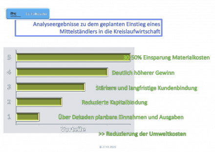 201104 Vorteile der CE aus Fallstudie.png