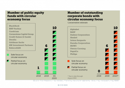 201107 Nachfrage nach CE-Bonds steigt.png