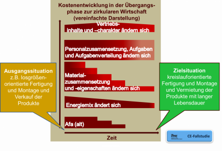230828 Einstieg in CE V.png