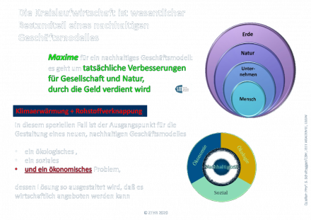 201104 Ökonomisch ökologisch und sozial.png