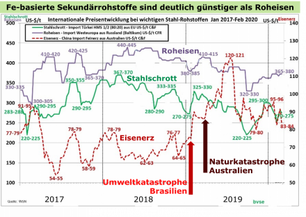 201203 Beispiel Rohstoffe für die Stahlherstellung (1).png