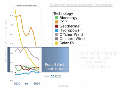 201203 Erneuerbare Energien billiger.png