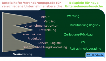 230828 Einstieg in CE III.png