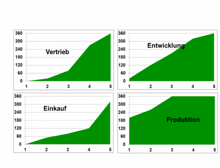 230828 Einstieg in CE VI.png