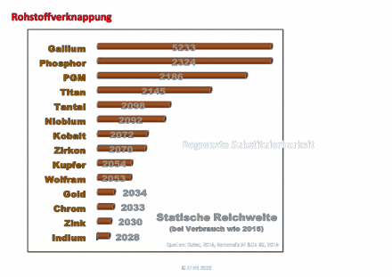 201104 Die kritische Reichweite von Metallen.png