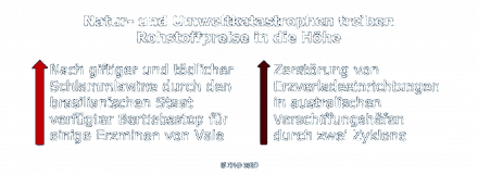 201203 Beispiel Rohstoffe für die Stahlherstellung b.png